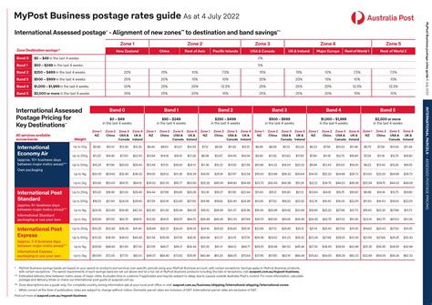 international parcel rates